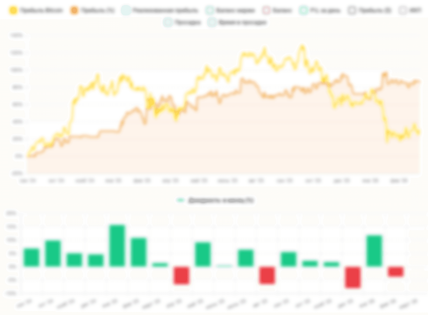 Monitoring Dashboard